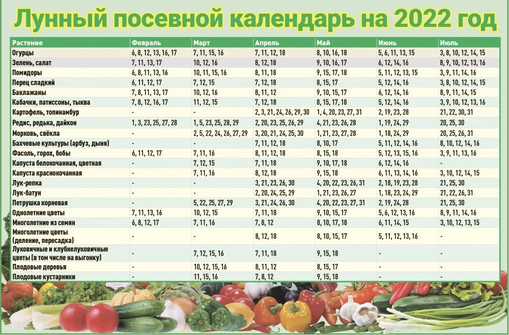 Мир космоса лунный календарь огородника Лунный посевной календарь на июль мир космоса
