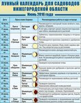 Мир космоса лунный календарь огородника Садовый календарь на июнь 2024г лунный