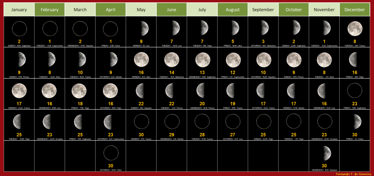 Мир космоса лунный календарь октябрь 2024 года File:2022 Lunar Calendar.png - Wikipedia
