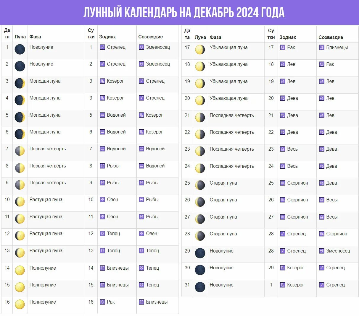 Мир космоса лунный календарь октябрь 2024 года Дни полнолуния в мае 2024 года