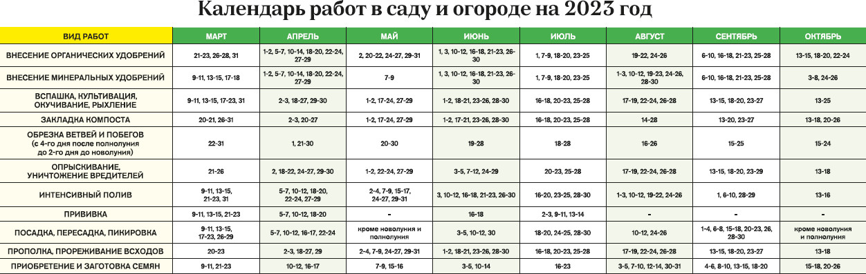 Мир космоса лунный календарь садовода октябрь 2024 Лунный календарь амурских огородников на 2023 год: лучшие дни для посадки и пере