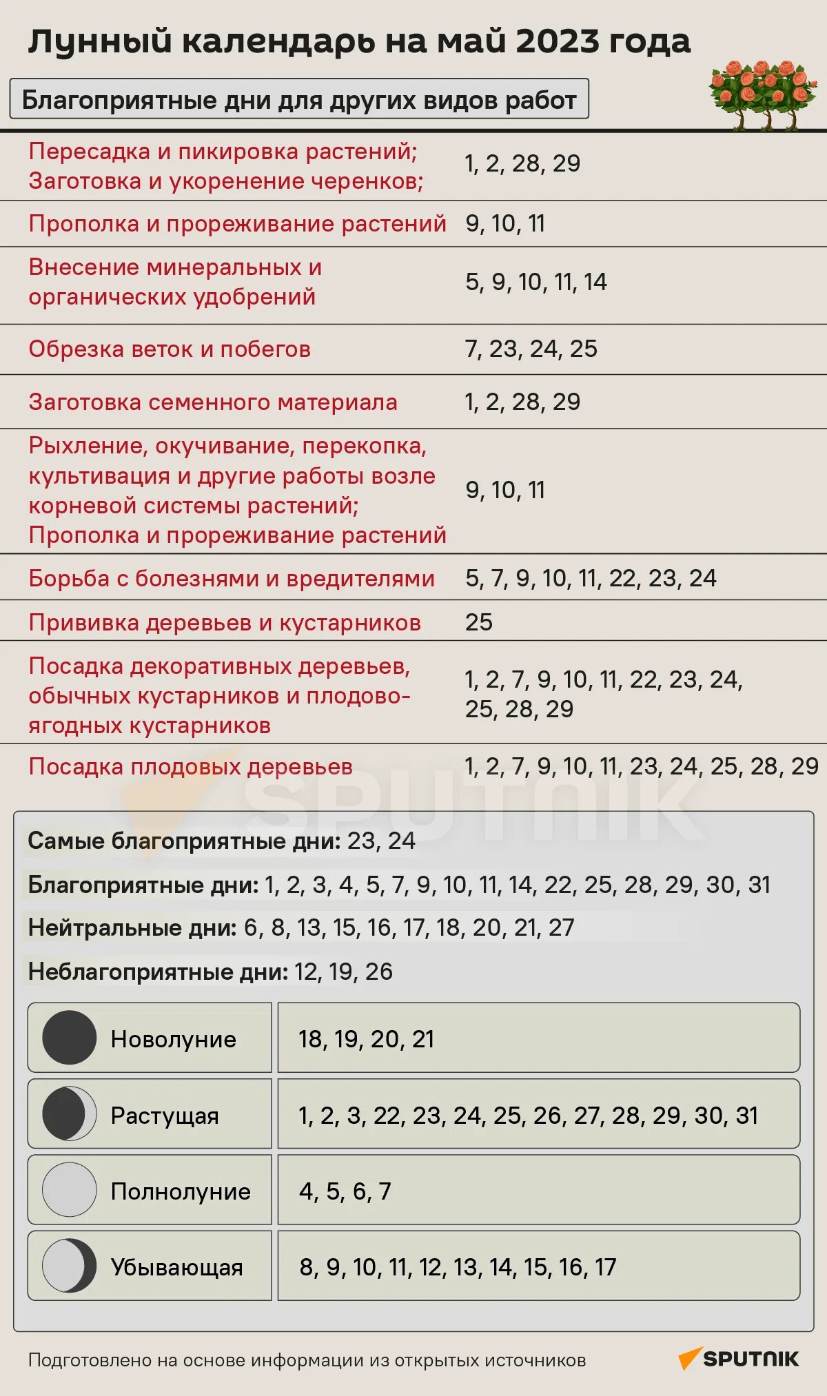 Мир космоса лунный календарь садовода октябрь 2024 лунный календарь май 2023