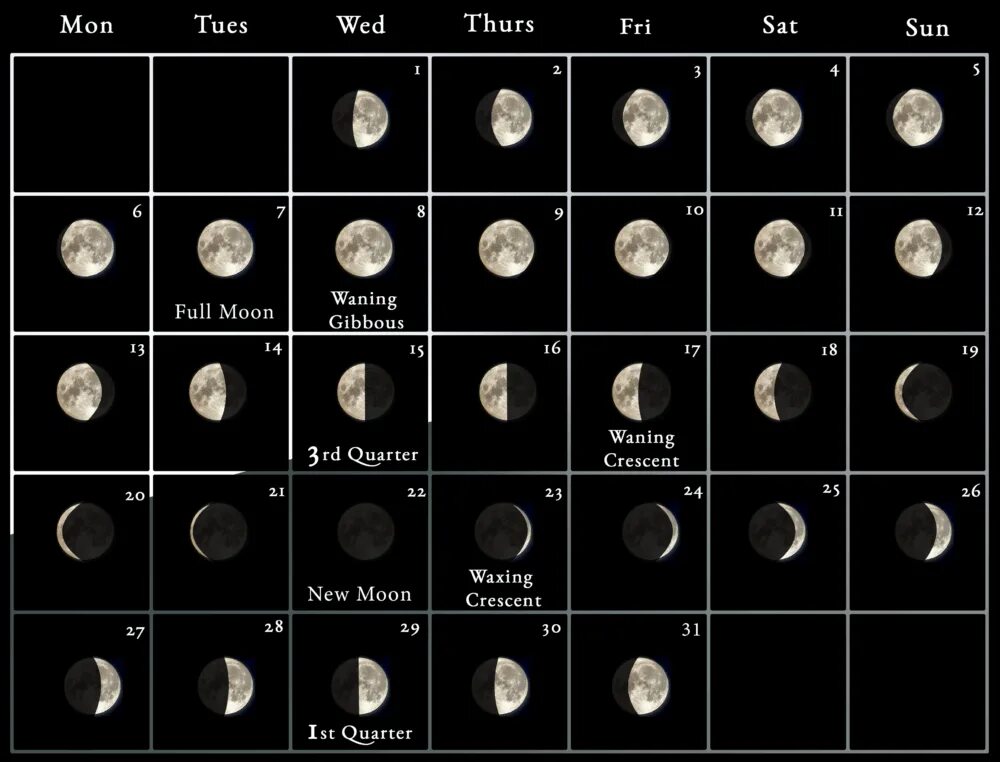 Мир космоса лунный календарь сегодня Moon Phase Calendar For March 2023