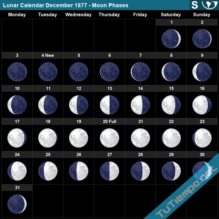 Мир космоса лунный календарь сегодня Lunar Calendar December 1877 (South Hemisphere) - Moon Phases