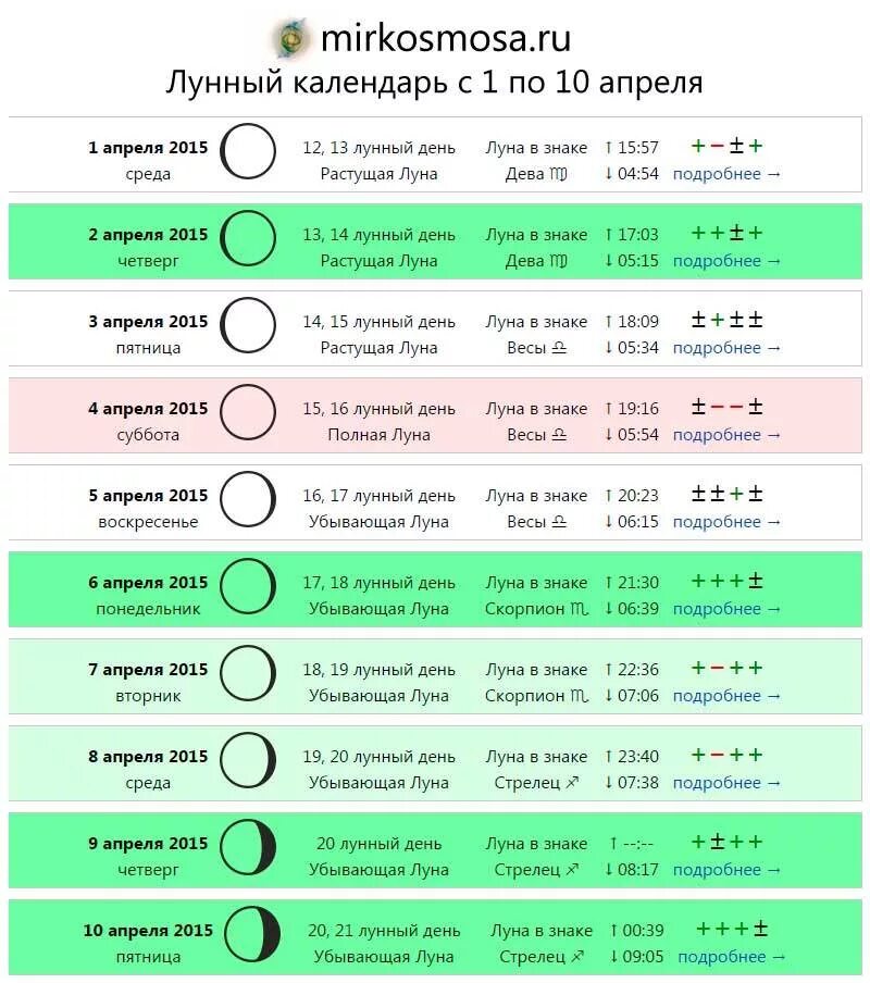 Мир космоса лунный календарь сегодня Лунный календарь на Апрель 2015 года http://mirkosmosa.ru/lunar-calendar/phase-m