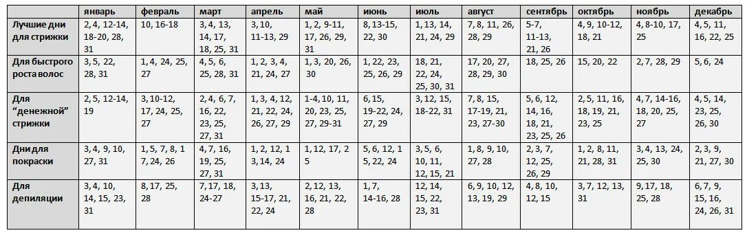 Мир космоса лунный календарь стрижек на 2023 Лунный календарь на 2023 год