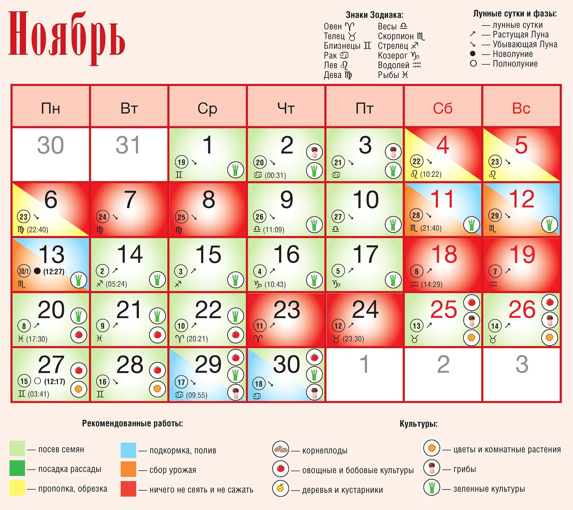 Мир космоса лунный календарь стрижек ноябрь 2024 Садоводство и огородничество для начинающих - Как, где и когда сажать?