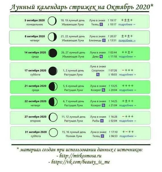 Мир космоса лунный календарь стрижек ноябрь 2024 Картинки НОЯБРЬ СТРИЖКА БЛАГОПРИЯТНЫЕ ДНИ ПО ЛУННОМУ