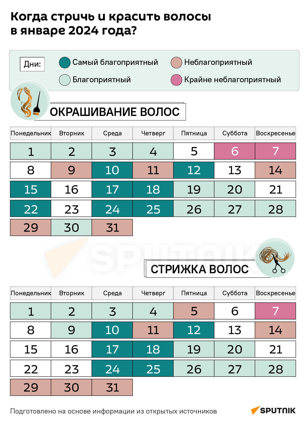 Мир космоса лунный календарь стрижек ноябрь 2024 Лунный календарь стрижек на январь 2024 - 27.12.2023, Sputnik Беларусь