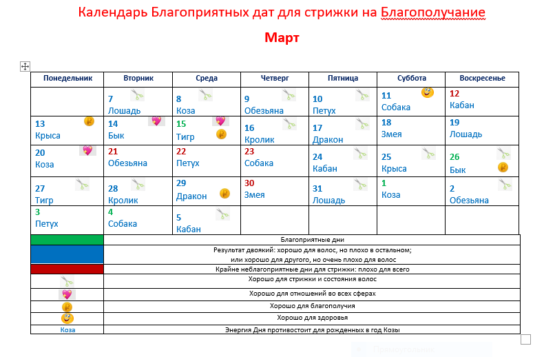 Мир космоса лунный календарь стрижек ноябрь 2024г Благоприятные дни для стрижки в марте 24: найдено 75 изображений