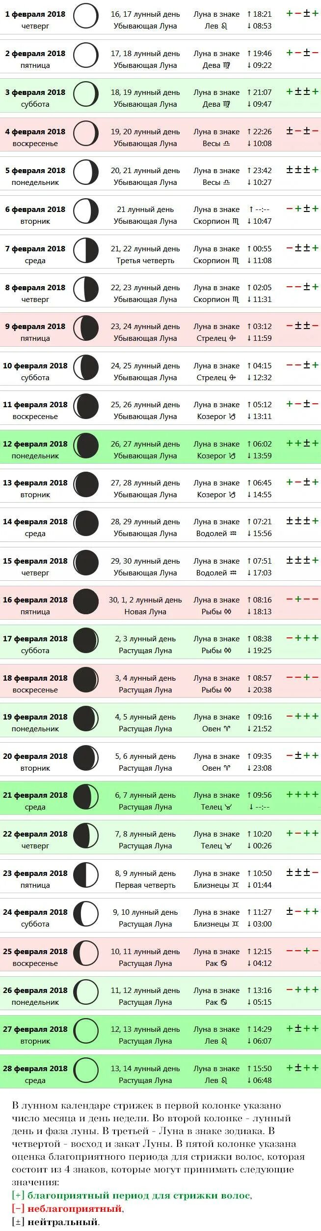 Мир космоса лунный календарь стрижек октябрь 24 Когда можно стричь ногти по лунному календарю, по исламу, по времени дня