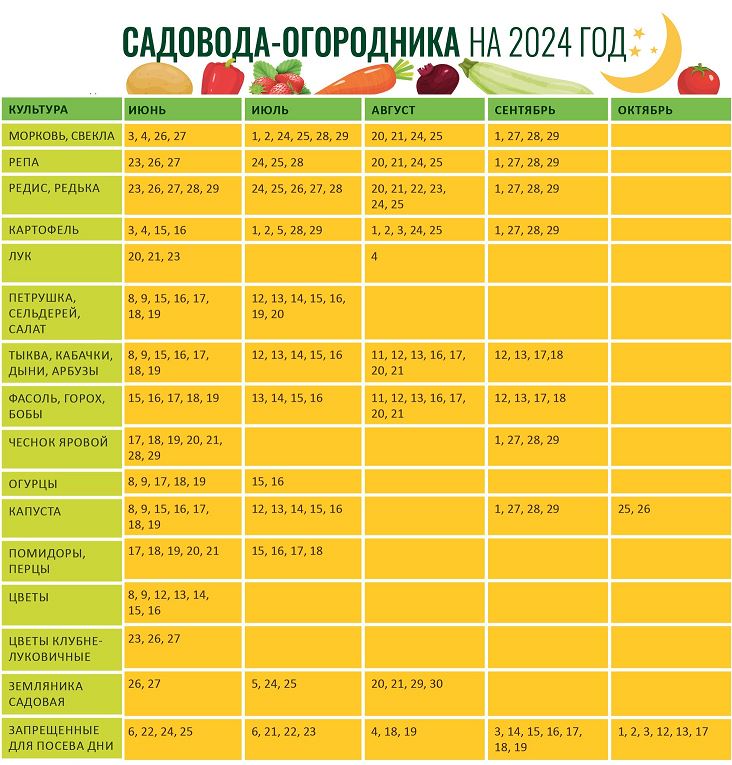 Мир космоса лунный посевной календарь на 2024 Календарь садовода мир космоса на 2024г август