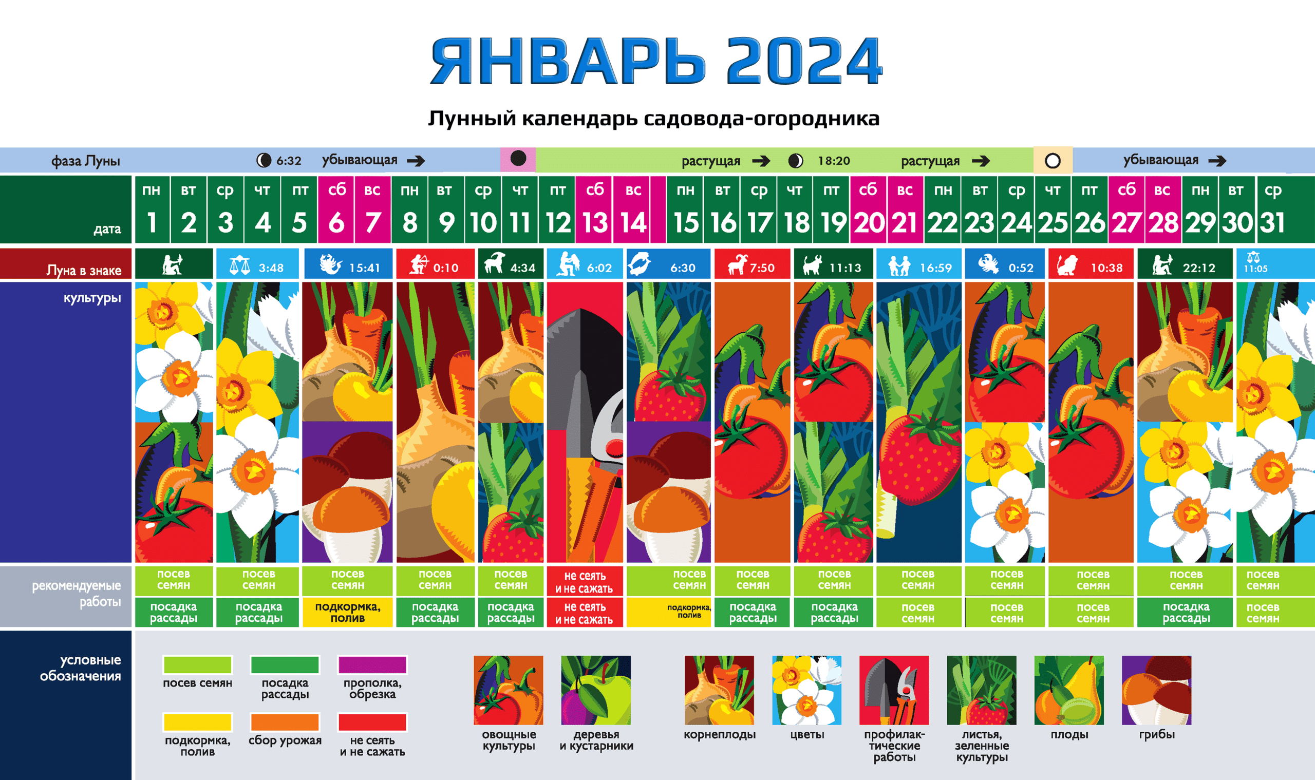 Мир космоса лунный посевной календарь на 2024 Календарь огородника на июль мир космоса 2024: найдено 75 изображений
