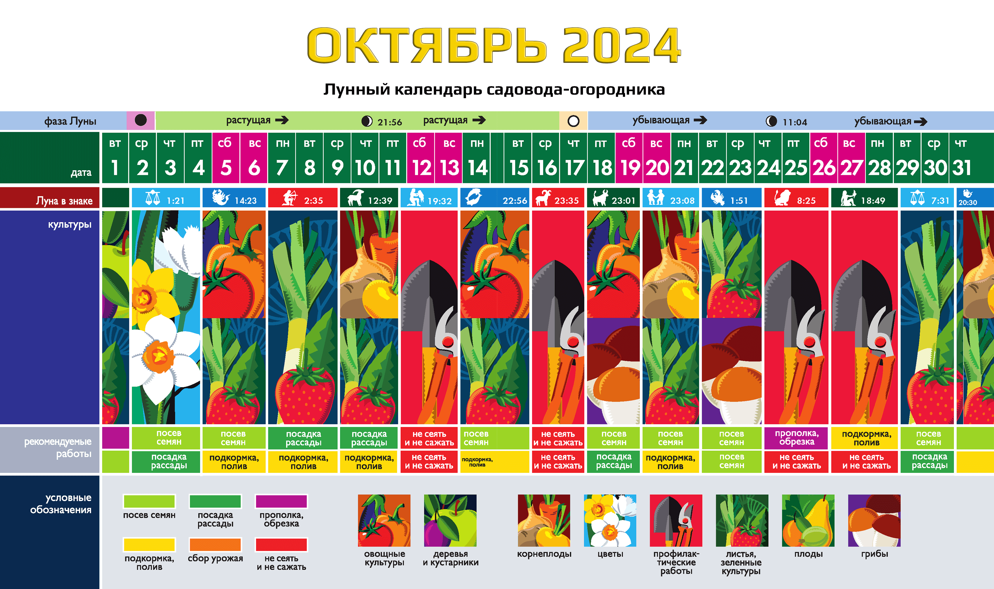Мир космоса лунный посевной календарь на 2024 Лунный календарь садовода 24 года: найдено 79 изображений