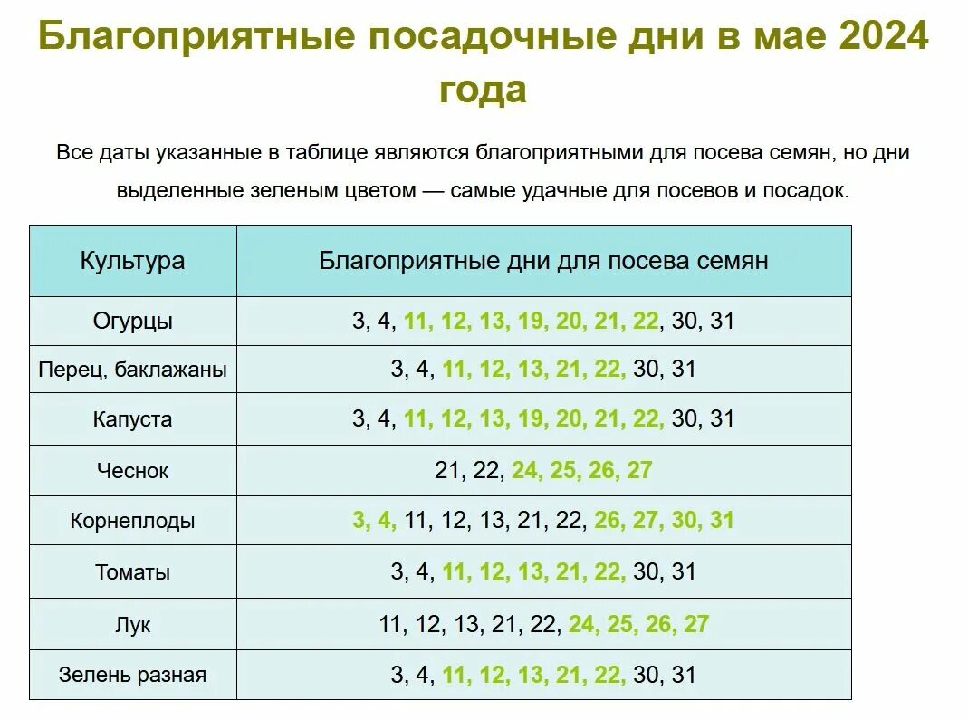Мир космоса лунный посевной календарь на 2024 Благоприятные дни для посадки в мае 2024г. Дачные советы Дзен
