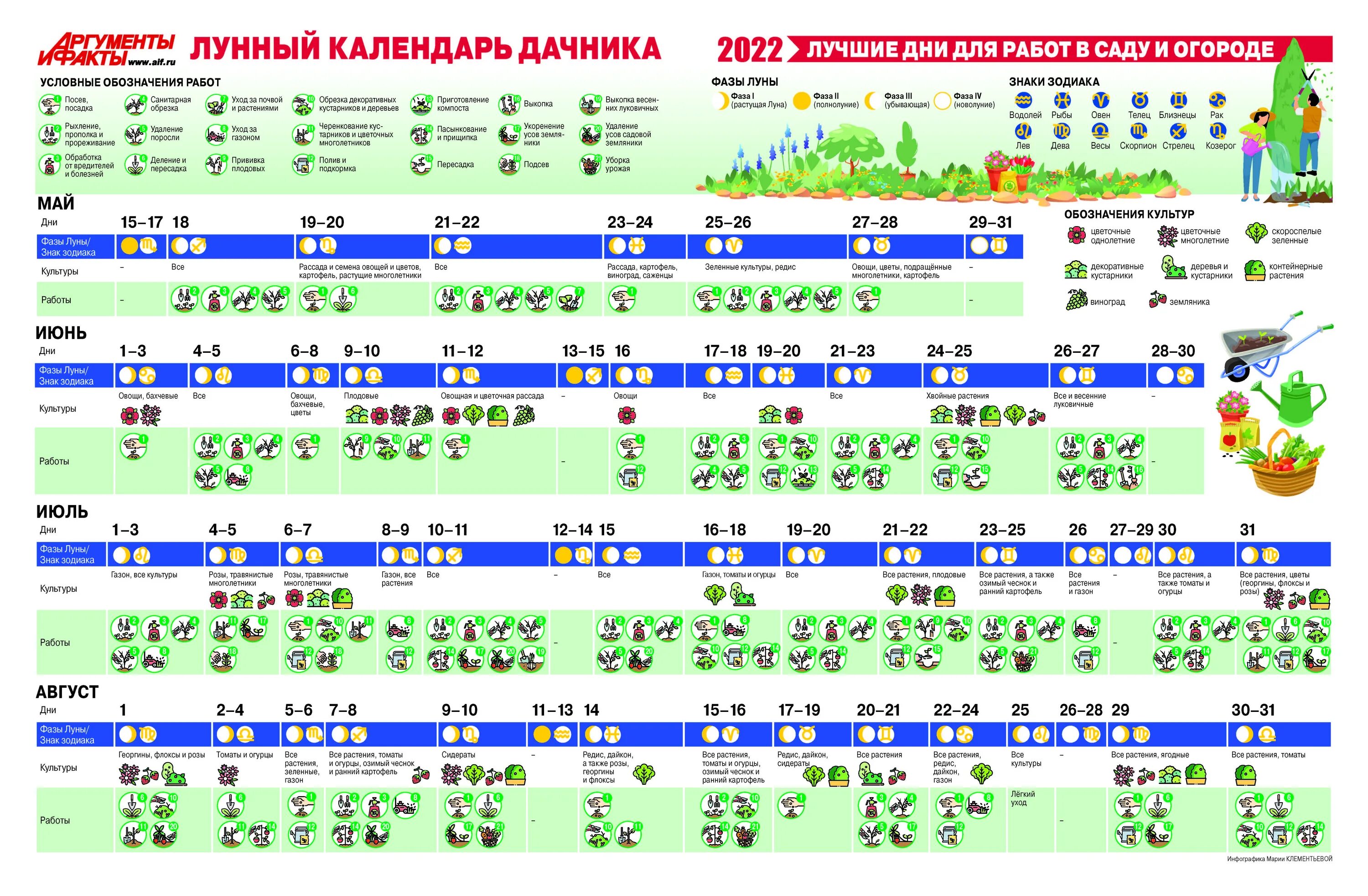 Мир космоса лунный посевной огородника календарь Лунный календарь на август стрижек ведьмочка