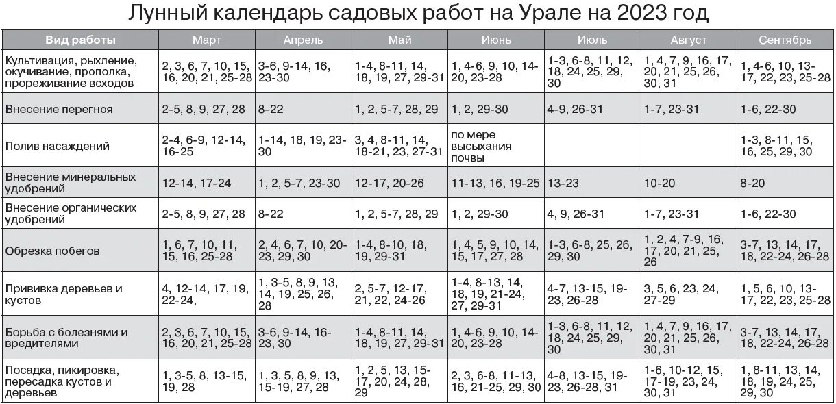 Мир космоса лунный посевной огородника календарь НОВОСТИ - Лунный календарь садовода и огородника на 2023 год