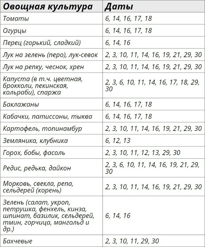 Мир космоса посевной календарь на 2024 год Лунный календарь посевной на апрель 2024 года для садовода и огородника :: Горос