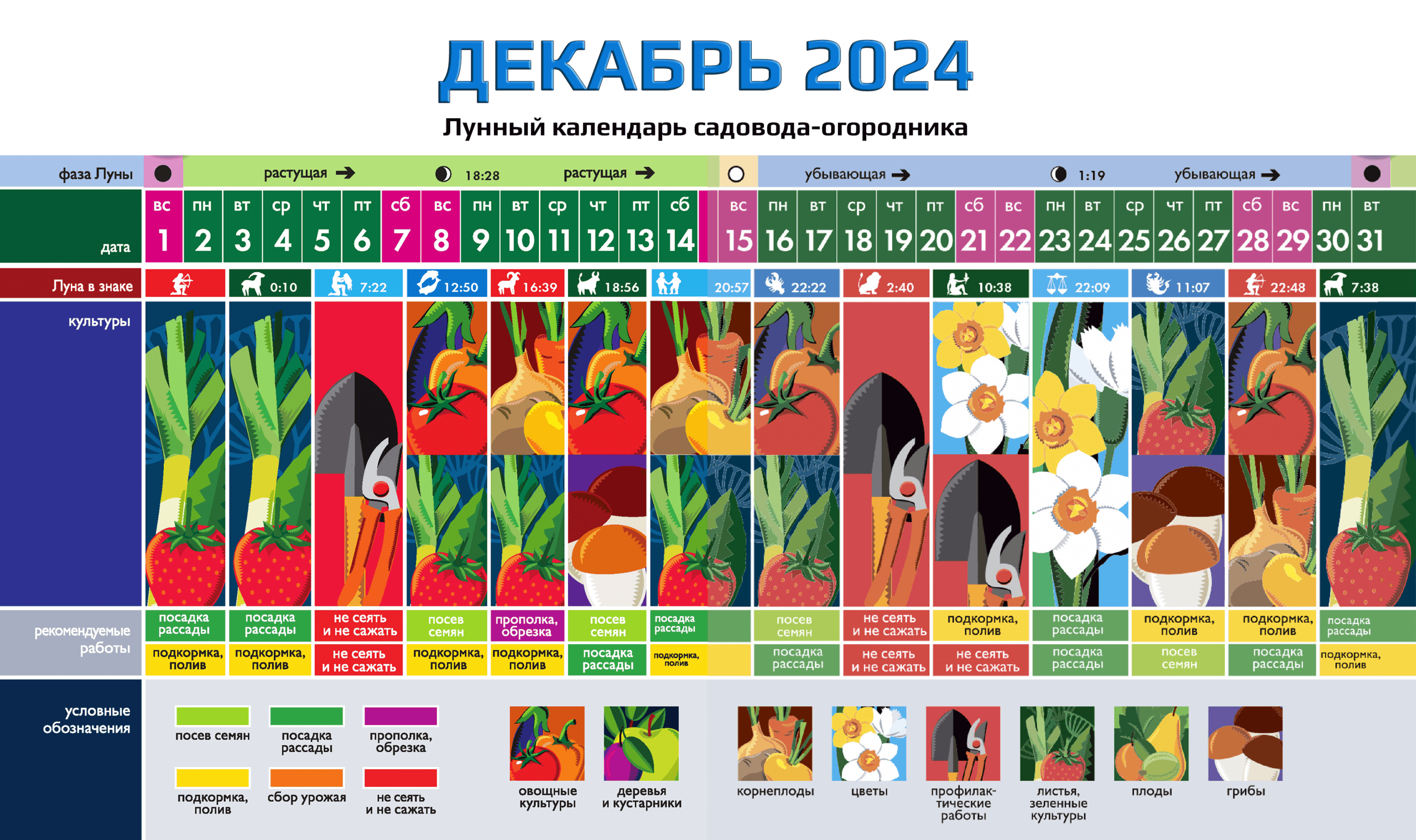 Мир космоса посевной календарь на 2024 год Календарь садовода, огородника и цветовода на 2024 год по Луне и знакам зодиака!