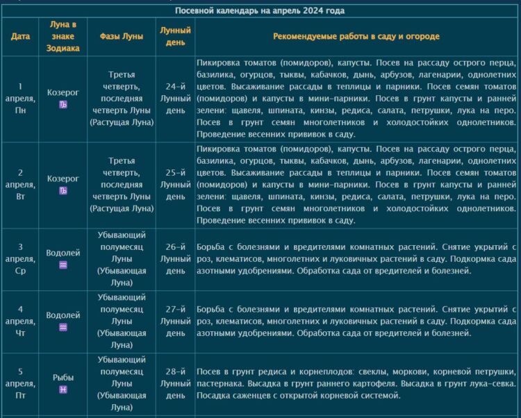 Мир космоса посевной календарь на 2024 год Календарь огородника на июль мир космоса 2024: найдено 75 изображений
