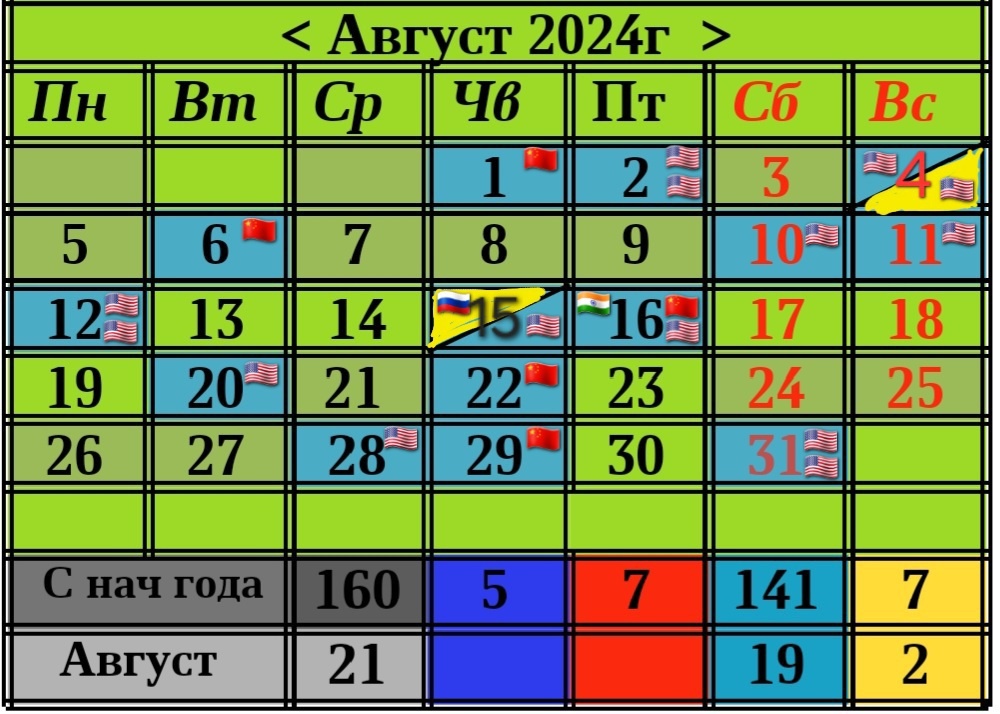 Мир космоса стрижка август 2024 Лунный календарь на август 2024г космос