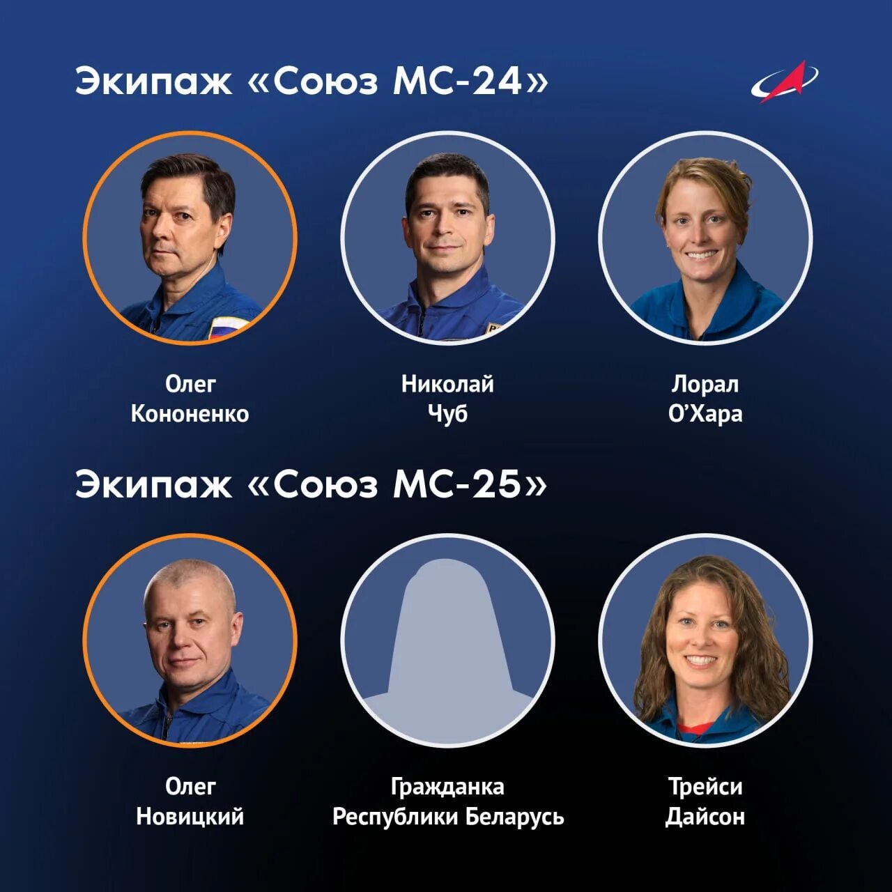 Мир космоса стрижки июль 2024 Мир космоса сайт стрижка 2024