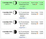 Мир космоса стрижки сентябрь 2024 лунный Картинки РАСТУЩАЯ ЛУНА В СЕНТЯБРЕ 2024 ДЛЯ СТРИЖКИ