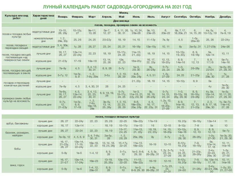 Мир огородника лунный календарь Лунный календарь работ садовода-огородника на 2021 год. - Журнал Хозяин