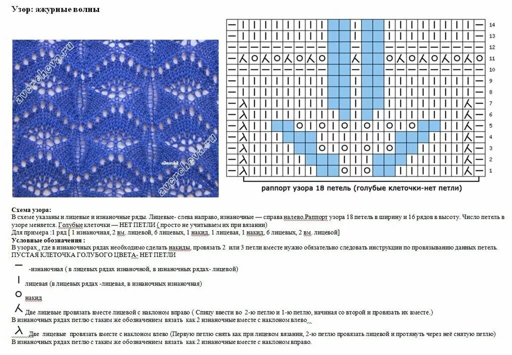 Мир вязания спицами схемы и описание Ажурный узор волны