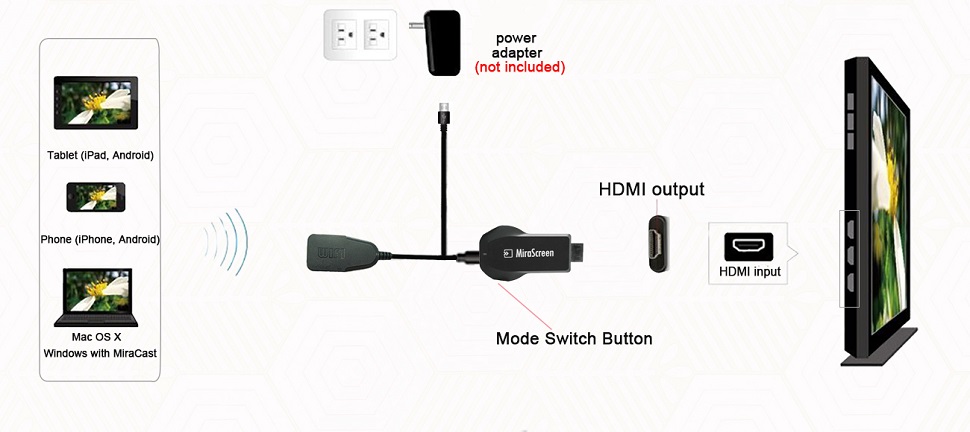 Миракаст как подключить андроид к телевизору Как транслировать miracast: найдено 87 изображений