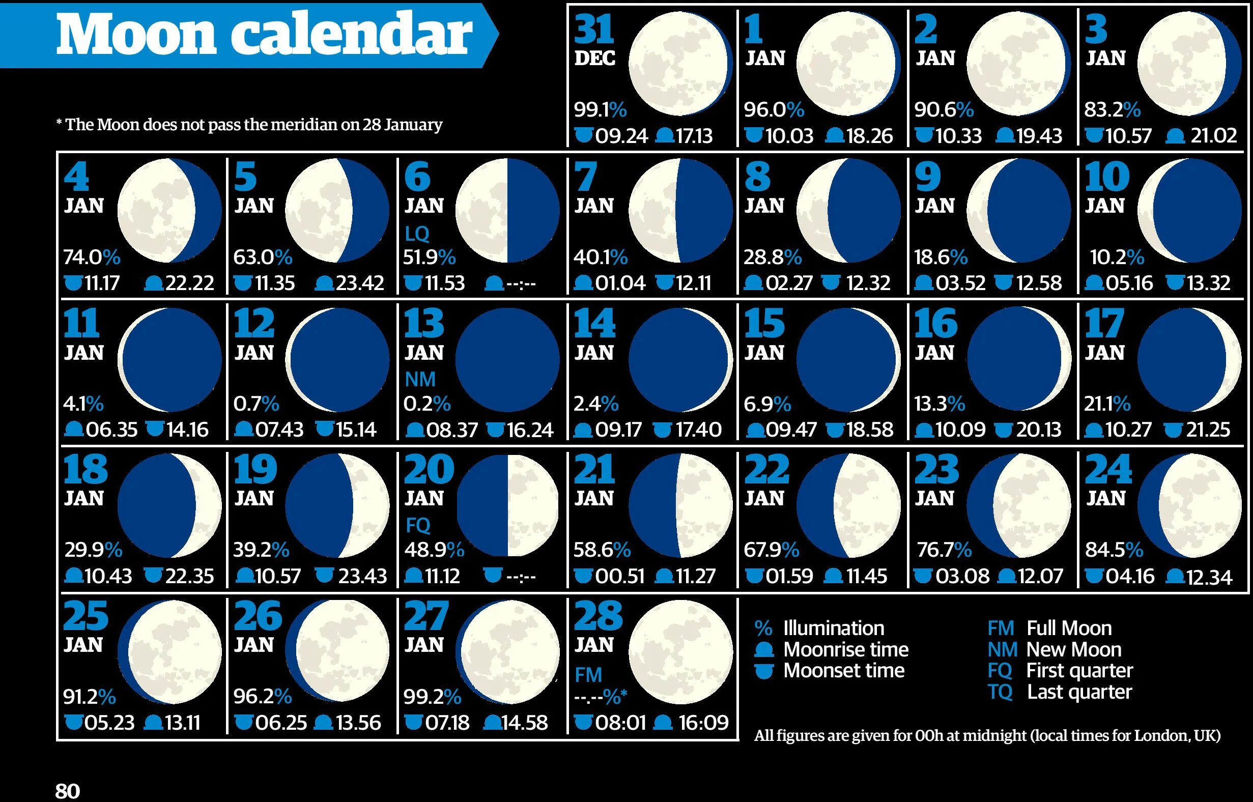 Миркосмоса лунные календари стрижек February 2023 Lunar Calendar
