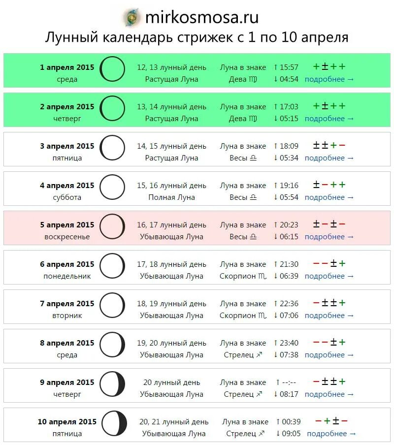 Миркосмоса ру календарь стрижек на сентябрь Календарь стрижки волос мир космоса