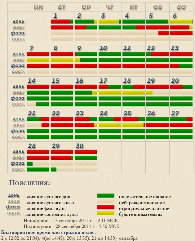 Миркосмоса ру календарь стрижек на сентябрь Когда стричь волосы в сентябре