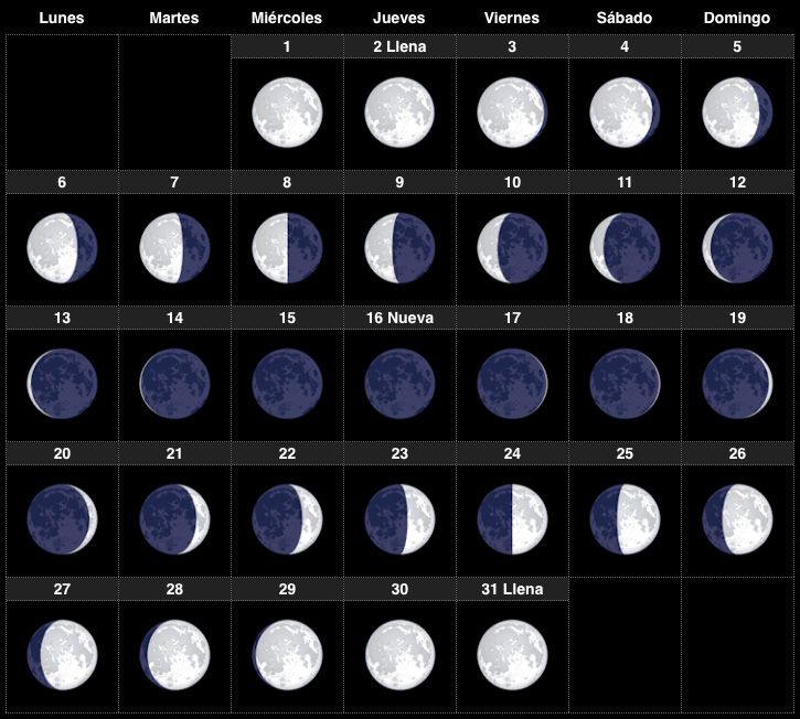 Миркосмоса ру лунный календарь Calendario Lunar Calendario lunar, Calendario, Fases de la luna