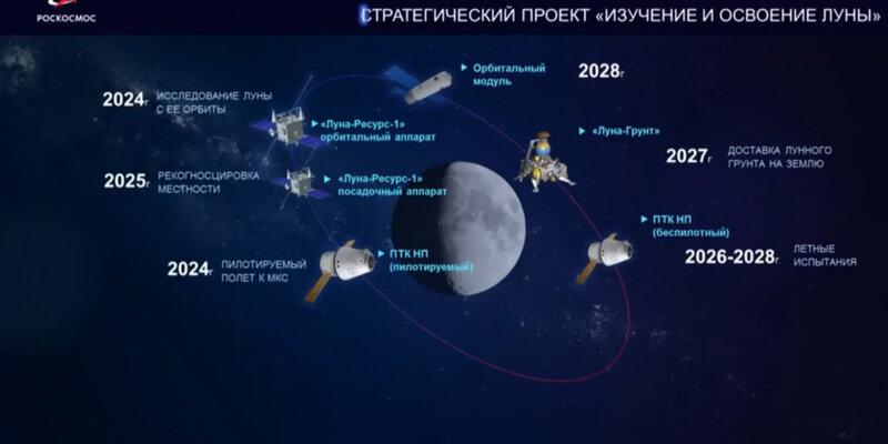 Миркосмоса ру лунный календарь на 2024 год ArsTechnica: в Минобороны США рассказали о планах на Луну Дзен