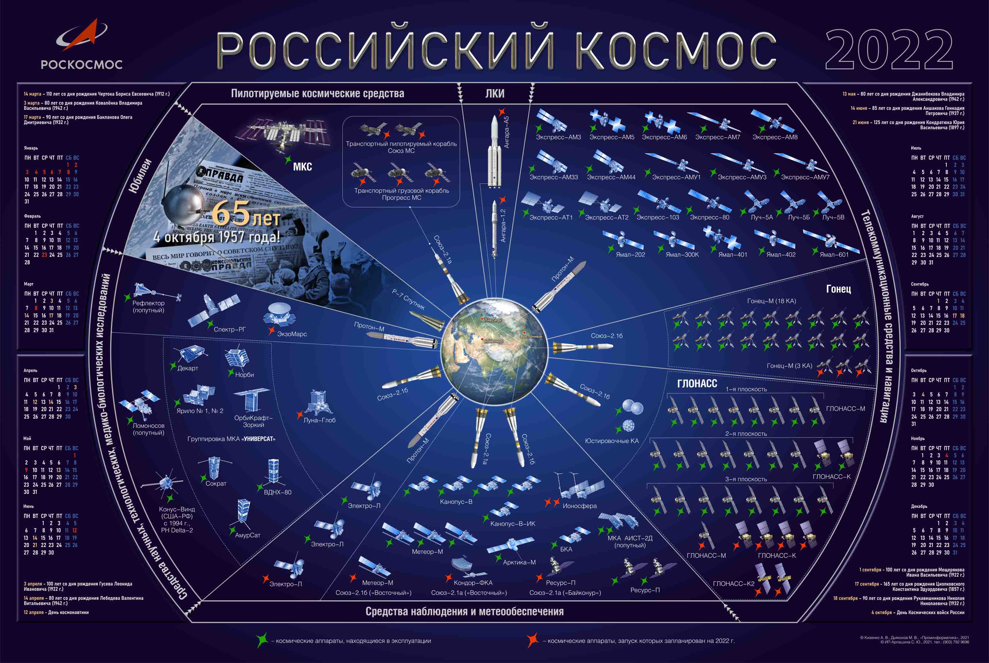 Миркосмоса ру стрижки октябрь 2024 Картинки ЛУННЫЙ КАЛЕНДАРЬ НОЯБРЬ 2023 СТРИЖЕК МИРКОСМОСА РУ