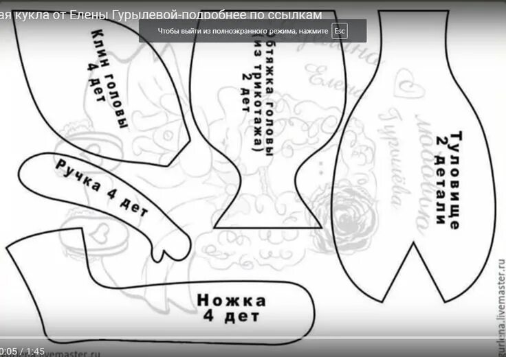 Мк кукла выкройки Выкройка - схема туловища текстильной куклы Выкройки, Куколки, Куклы