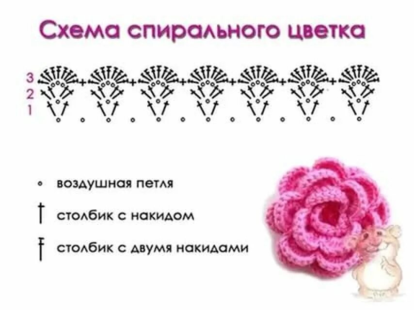 Мк схема крючком одноклассники Цветок крючком, Цветы крючком, Бесплатные шаблоны для вязания крюч