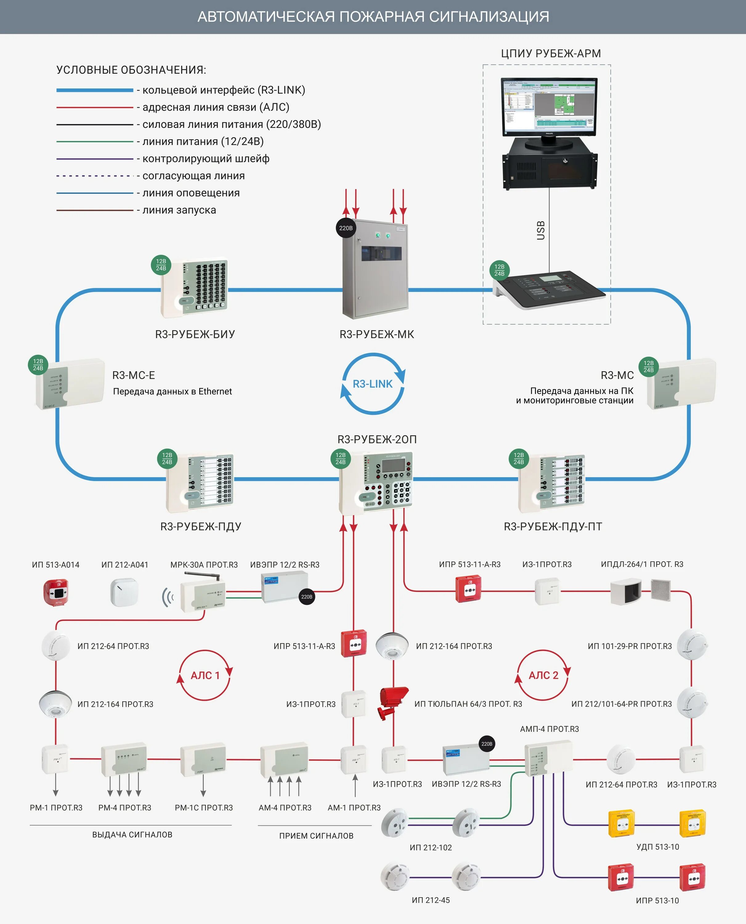 Мкд 2 подключение Новый интерфейс R3-Link - новости компании Сатро-Паладин