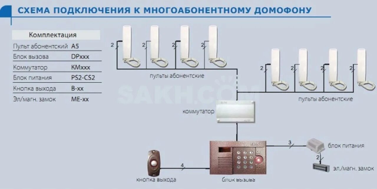 Мкд 2 подключение Схема домофона в многоквартирном доме