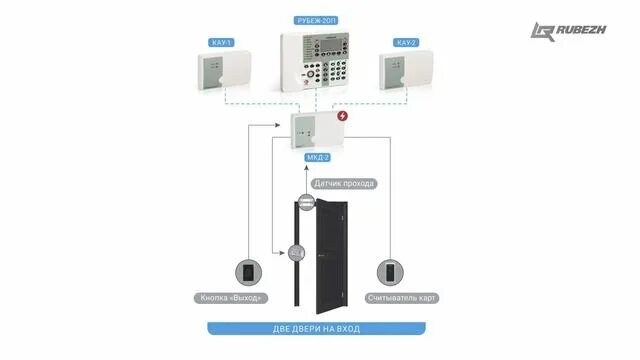 Мкд 2 рубеж подключение Модуль контроля доступа МКД-2 ТМ RUBEZH прот. R3 - смотреть видео онлайн от "Стр