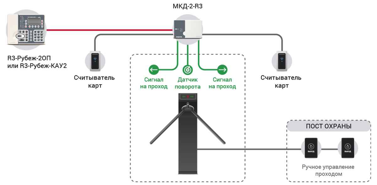 Мкд 2 рубеж подключение СКУД RUBEZH R3
