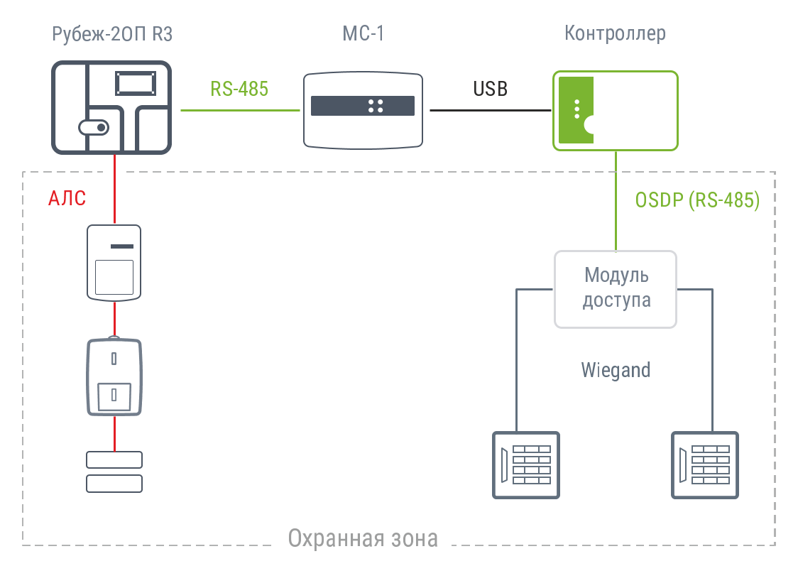 Мкд 2 рубеж схема подключения Рубеж 2оп прот r3 схема