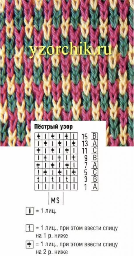 Многоцветные узоры спицами схемы Цветной узор спицами Вязаное одеяло, Машинка для вязания, Узоры