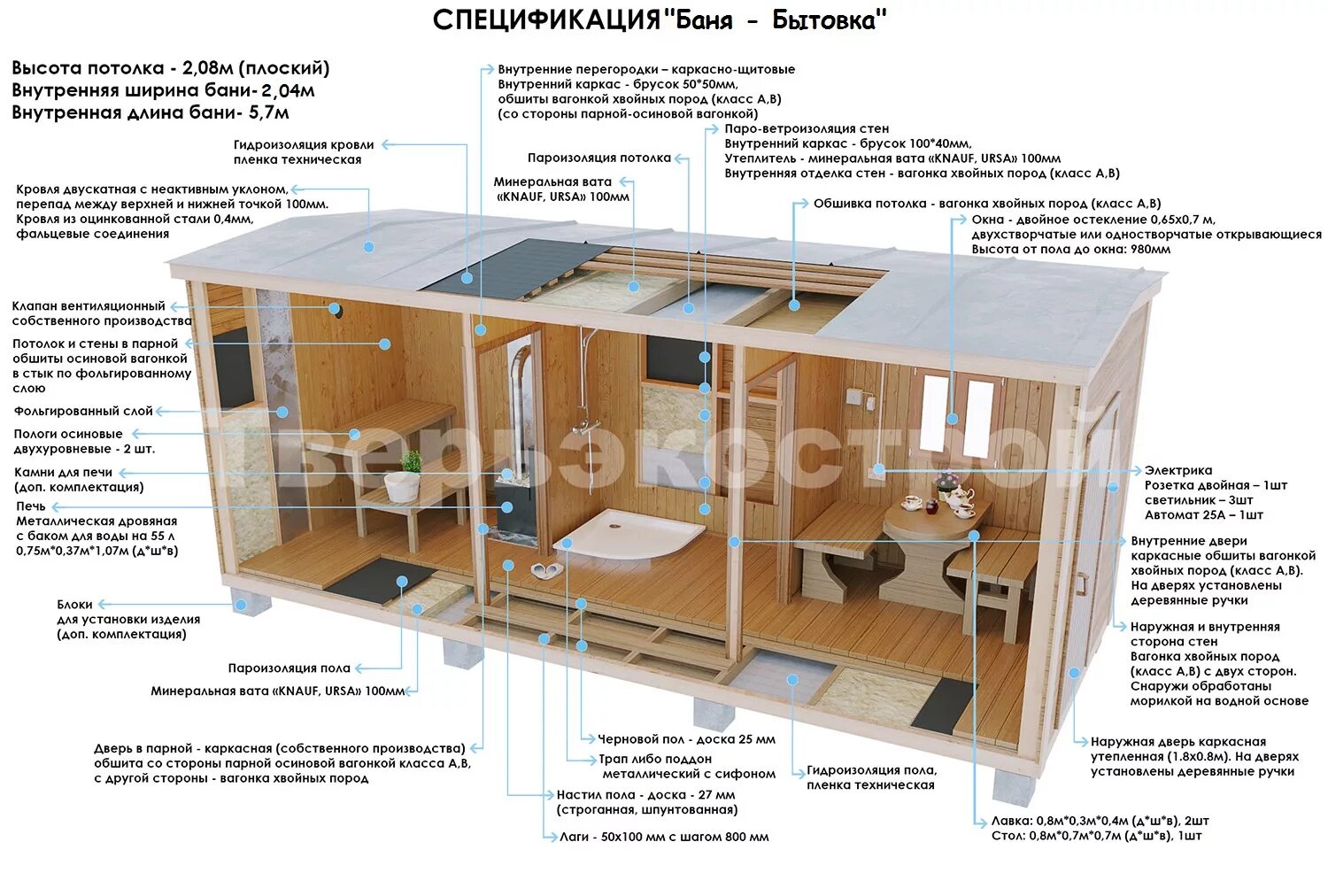 Мобильные бани чертежи Бани каркасные тип "Баня - Бытовка"