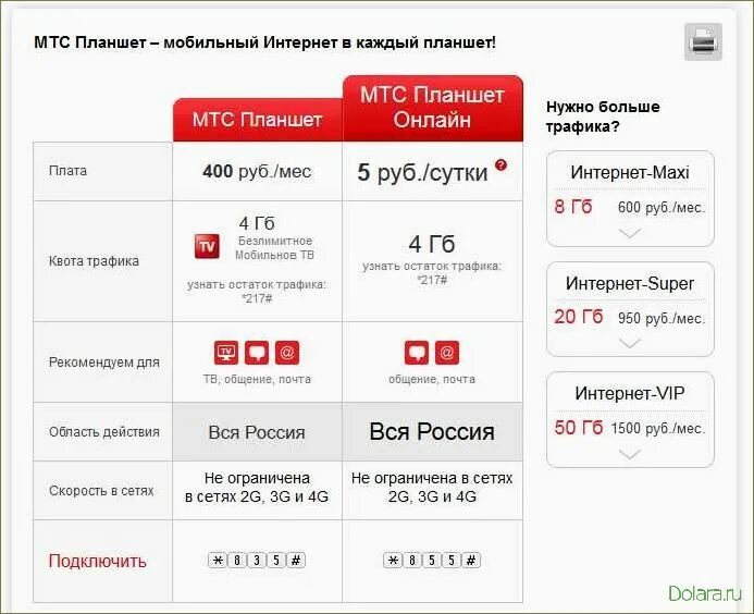 Мобильный интернет безлимитный как подключить Картинки ИНТЕРНЕТ НА ЧАС МТС