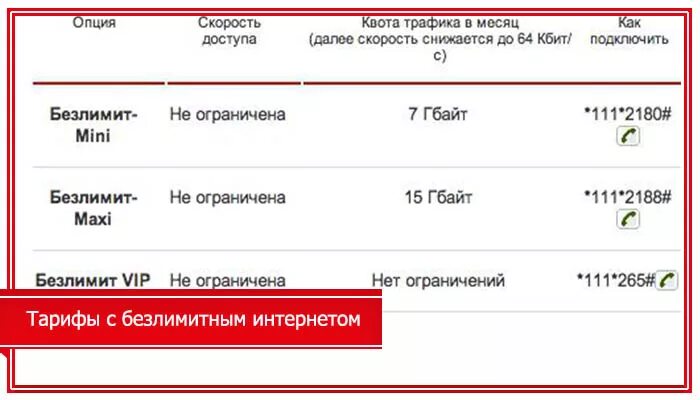 Мобильный интернет безлимитный как подключить Интернет безлимитище