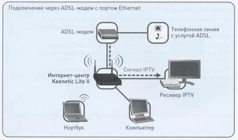 Мобильный интернет модем как подключить Как подключить больше интернет