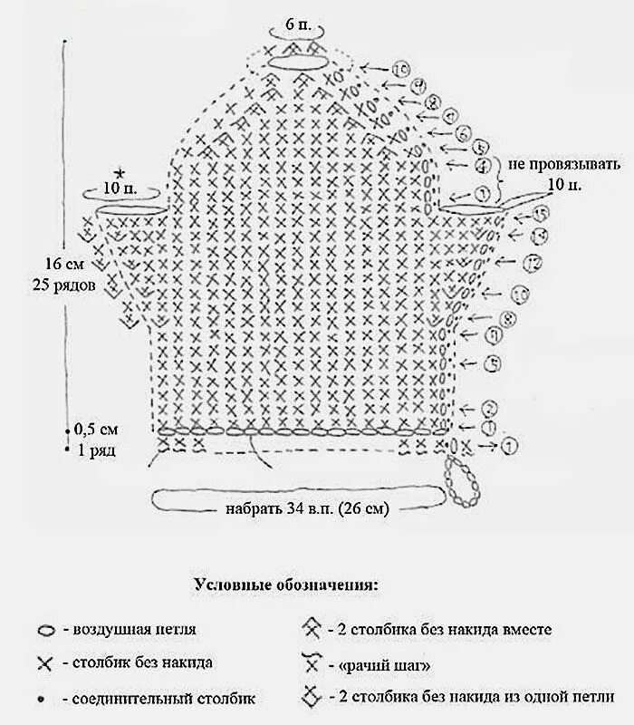 Мочалка крючком схема с описанием Вязание банных принадлежностей: идеи и схемы - Блог интернет-магазина "Мир Вышив