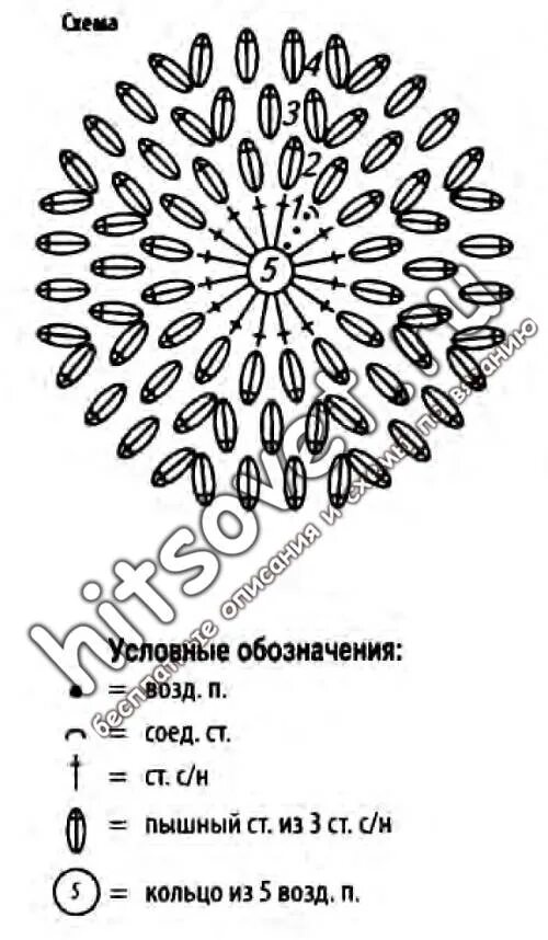 Мочалка крючком схема с вытянутыми Картинки СХЕМА ВЯЗАНИЯ МОЧАЛКИ ДЛЯ НАЧИНАЮЩИХ